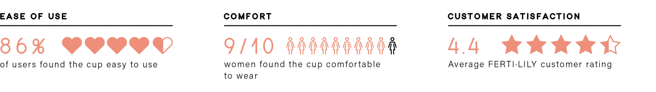 FERTI·LILY Conception Cup vs Menstrual Cups